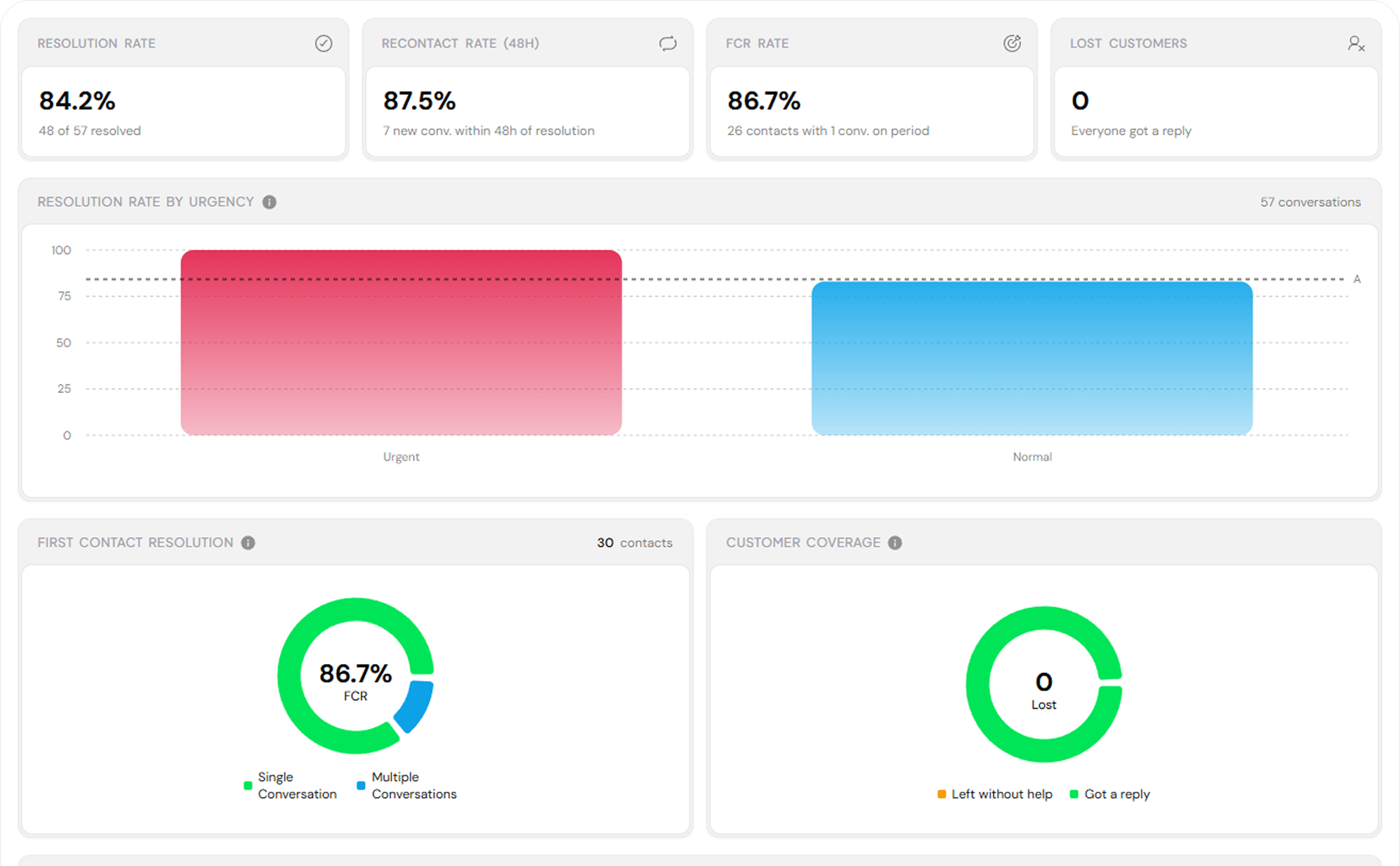 Beyond volume, measure quality