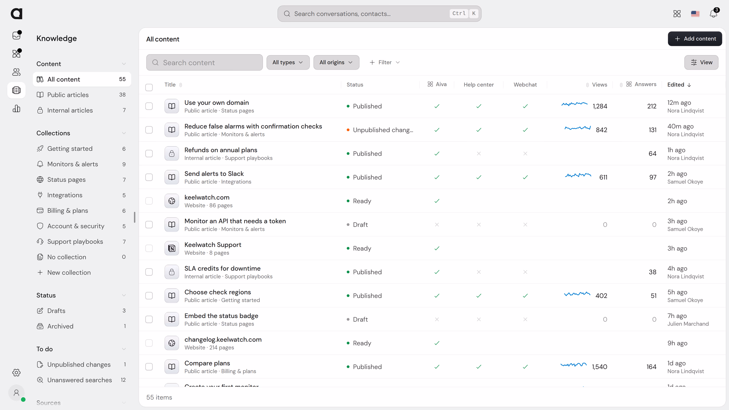 The Knowledge library of a monitoring company: public and internal articles in collections, two websites and a Notion workspace Aiva reads, and for each article where it appears, its views and the conversations Aiva answered from it.