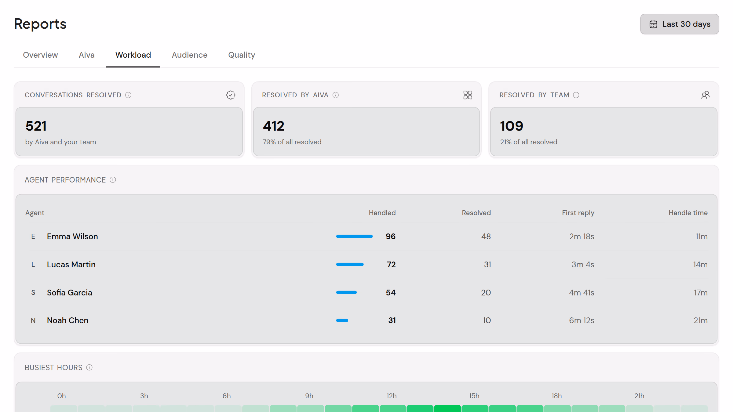 AnalyticsHome.sections.team.alt